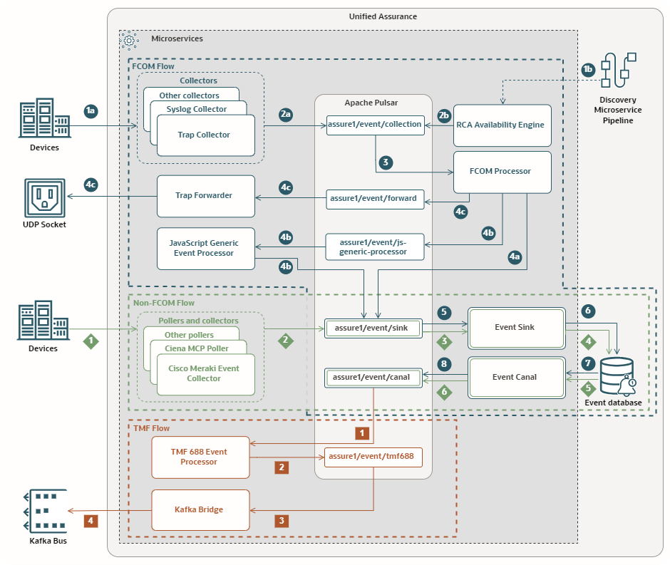Event Microservice Pipeline