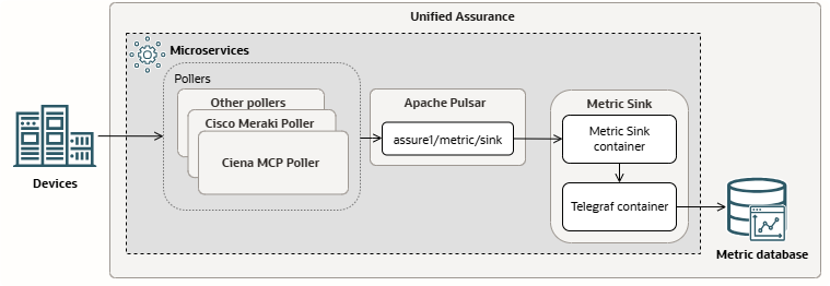 Metric Microservice Pipeline