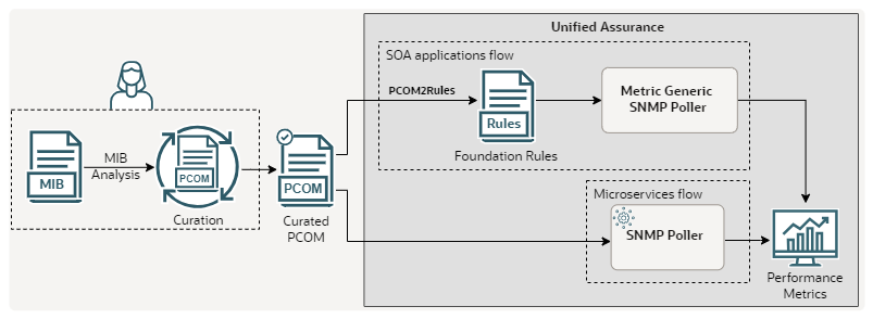Performance Support Workflow