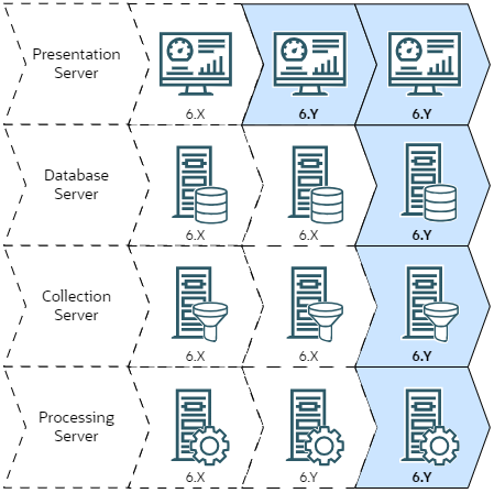 Unified Assurance Update